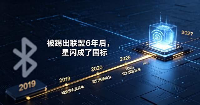 封杀6年，彻底翻盘！华为星闪正式定国标，美国那一脚踢空了