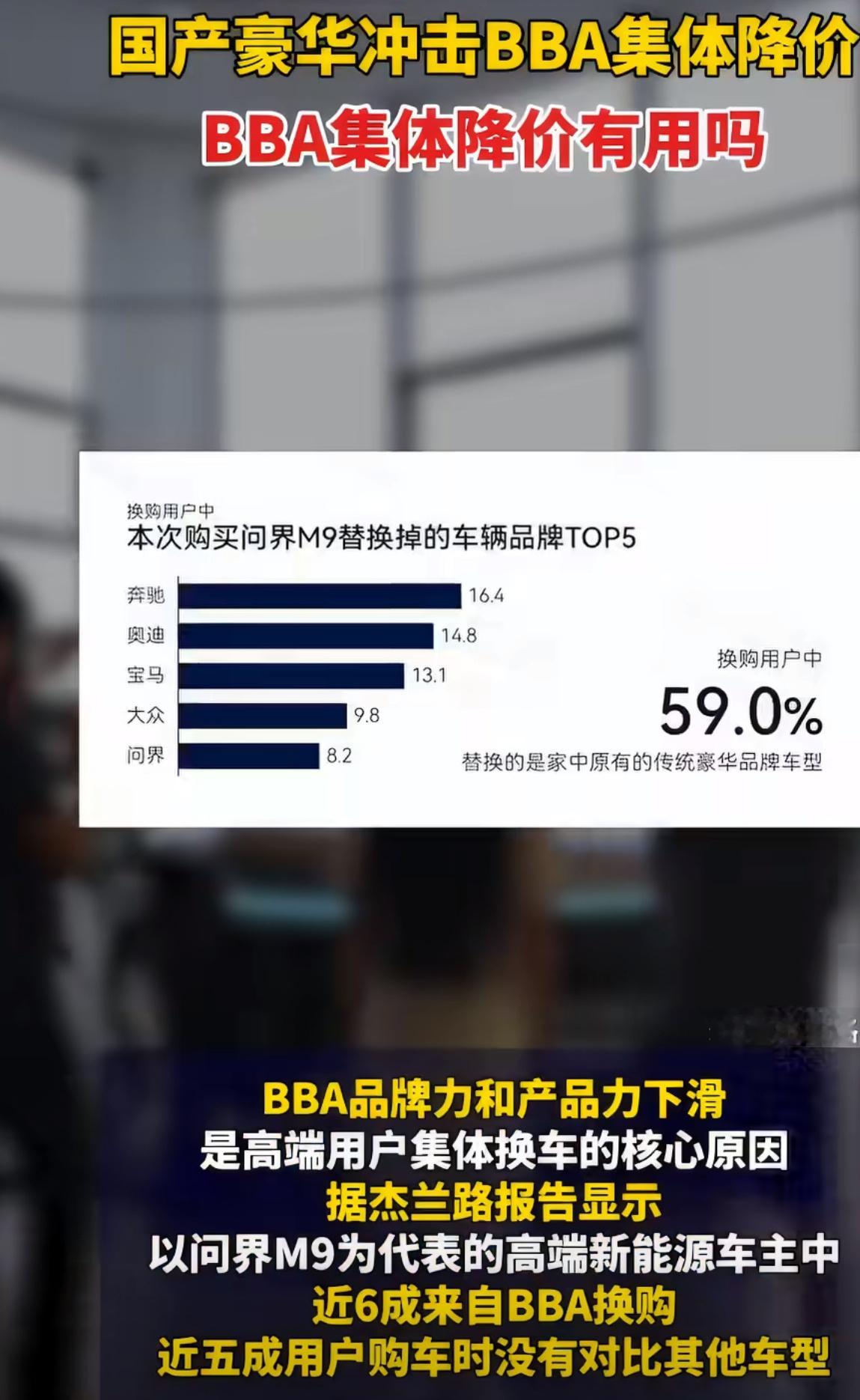 国产豪华冲击BBA集体降价豪华车市场迎来良性竞争新格局，国产高端品牌稳步向上，B