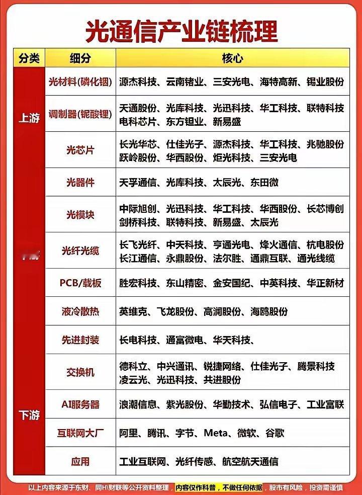 光通信行业深度复盘：高景气周期迎来分化，核心赛道逻辑全面解析随着AI算力建设持续