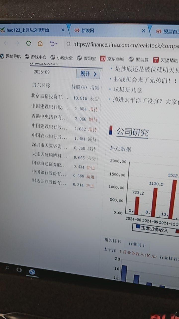 这么多增持的，股价却阴跌不止请问这玩的是啥套路 