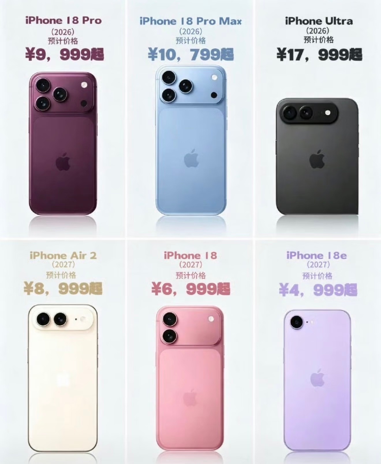 iPhone18Pro起售或破万 如果iPhone18 Pro的起售价直接破万大