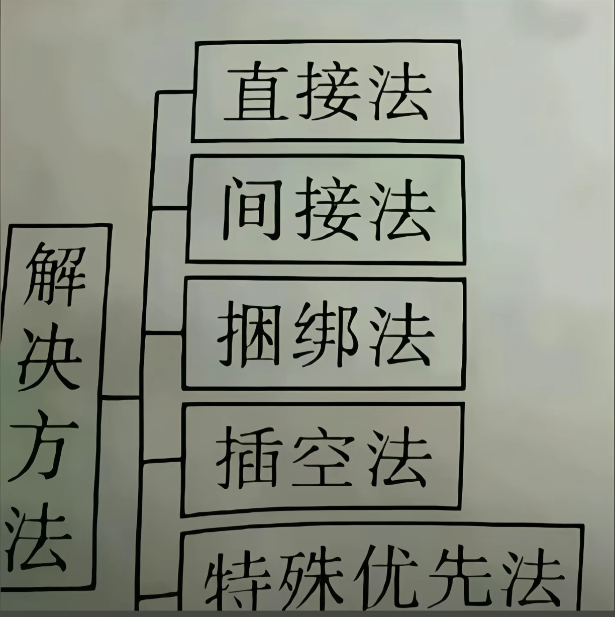分享一下解决方法[来] ​​​