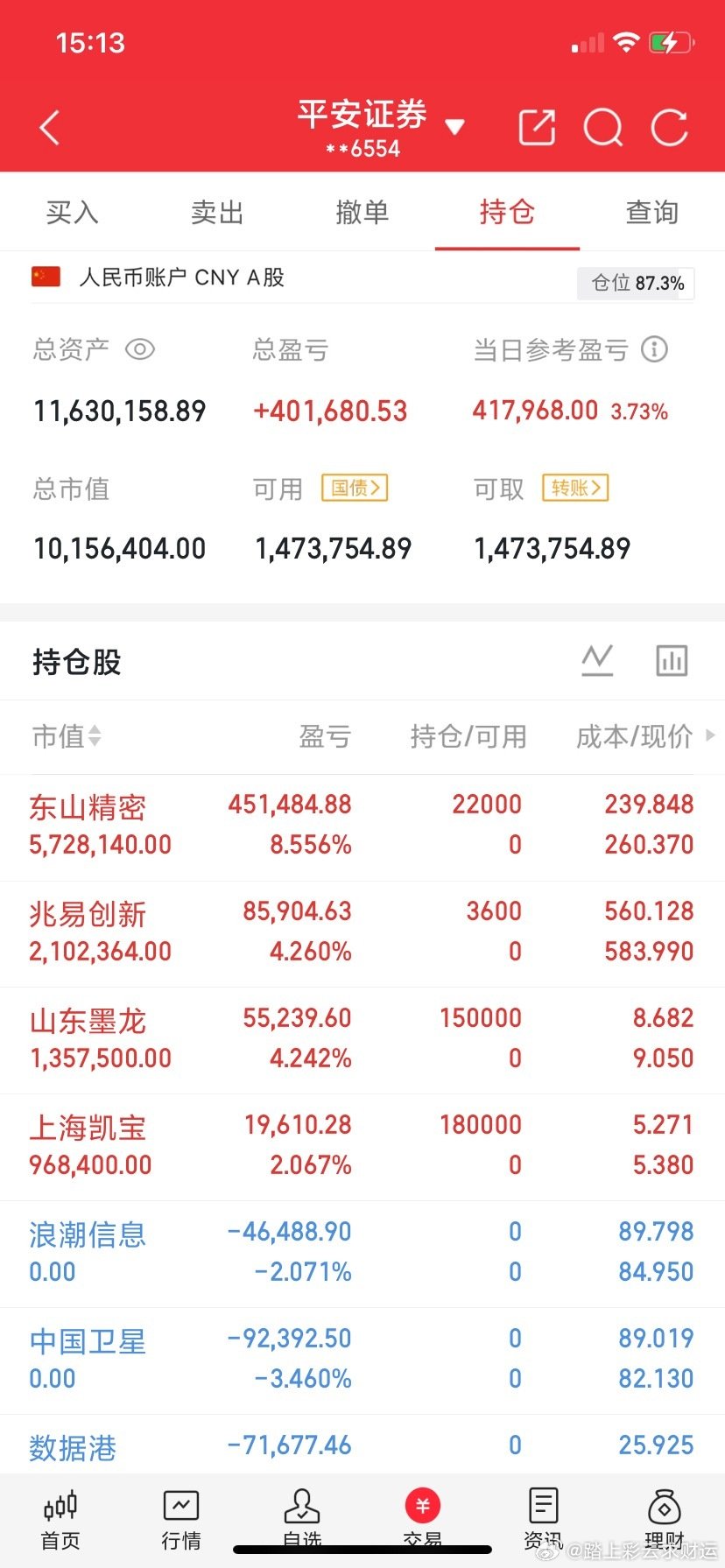 兄弟们，下午好，今天的大盘真是三起三落！这是我今天的操Z，挑战1000W翻倍的第