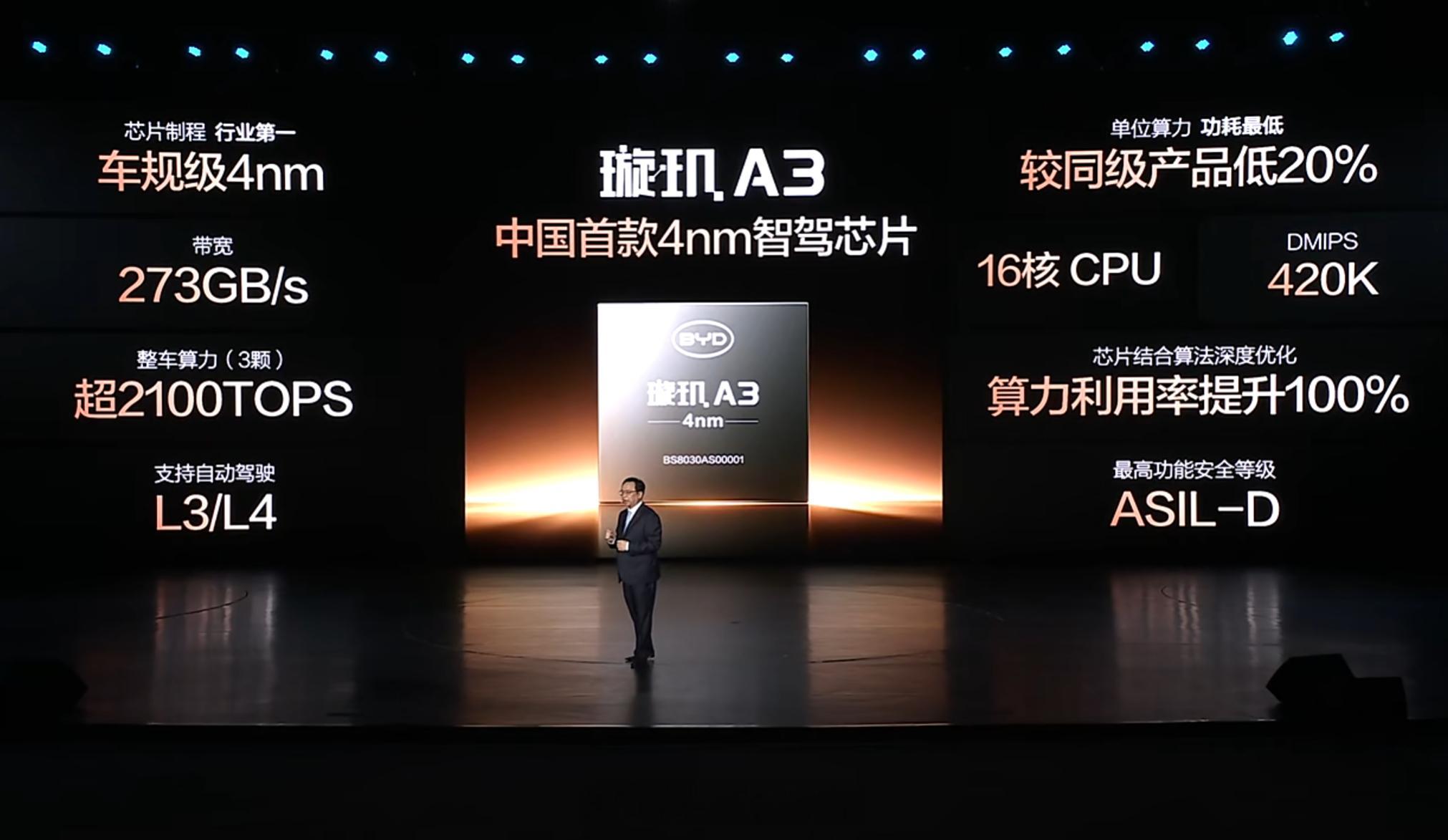 比亚迪的智驾芯片璇玑A3来了，中国首款4nm车规级智驾芯片，拥有4nm制程、16