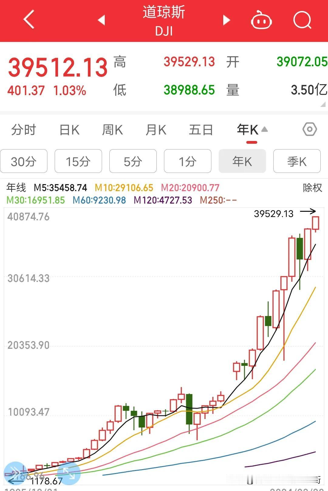 惊呆2亿股民，7亿基民凌晨美联储会议好像说话了，好像也没说话。美联储主席说:当下