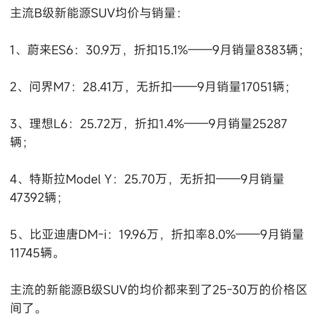 B级新能源SUV9月份销量
果然是价格越低销量越高
ES6价格最高卖得最少只有8