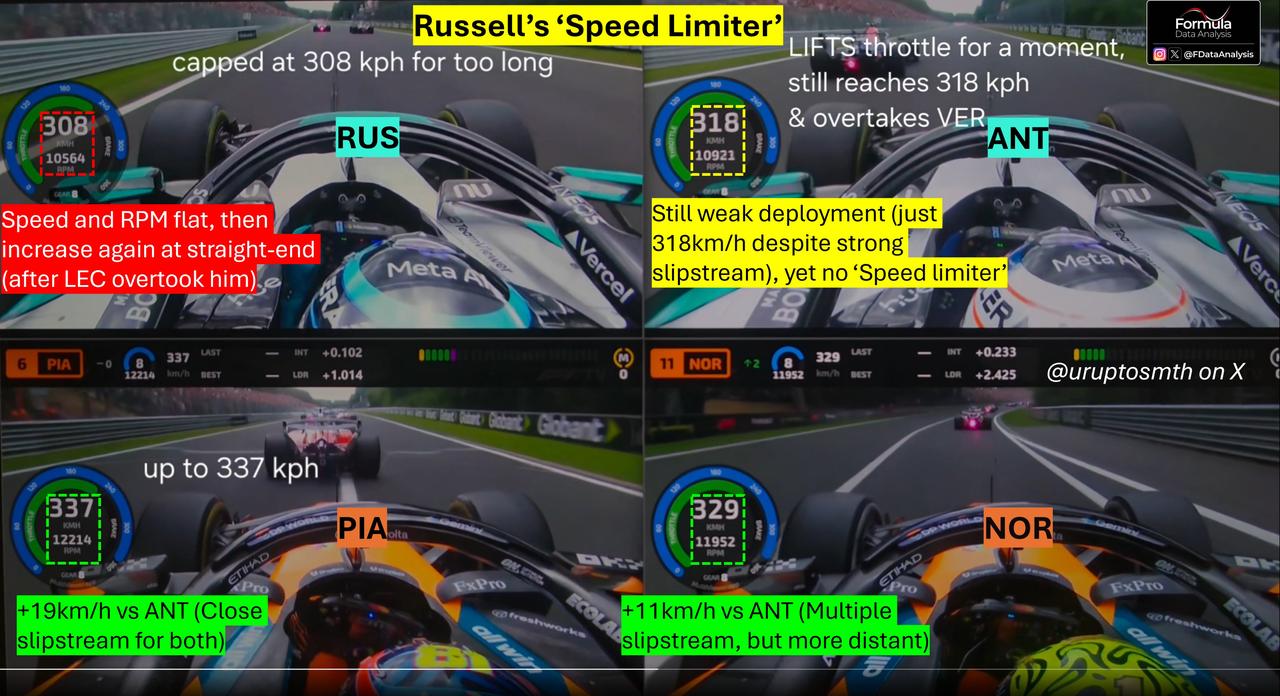 F1拉塞尔在SPA撞车后的那段没有播出的TR并没有什么神秘的内容，他只是在抱怨电
