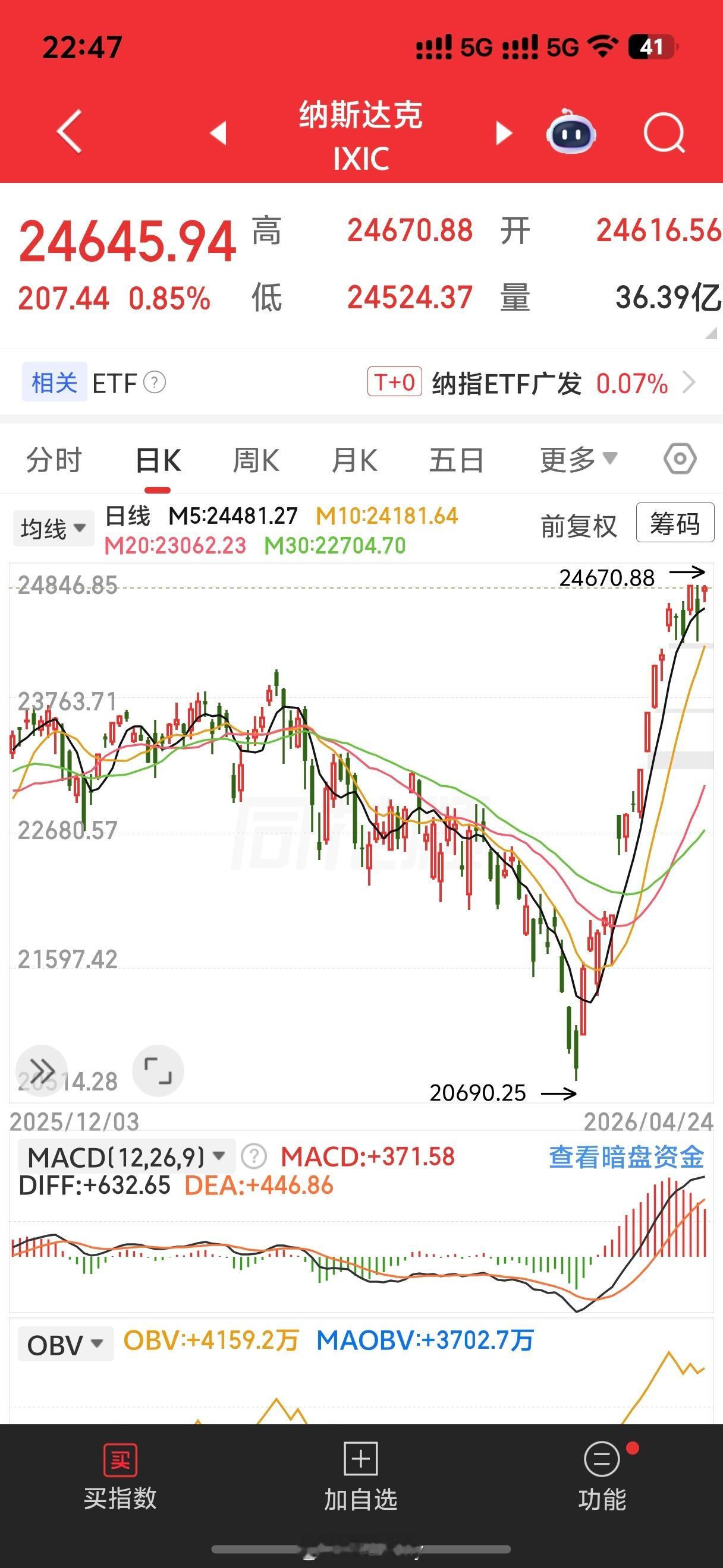 英伟达放大阳线新高纳指新高了希望周末平稳点儿下周光继续嗨（猫减仓了） 