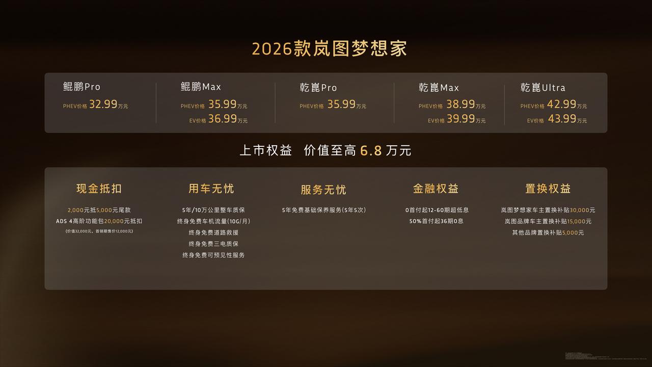 【售价32.99万元起，2026款岚图梦想家正式上市】9月15日，2026款岚图