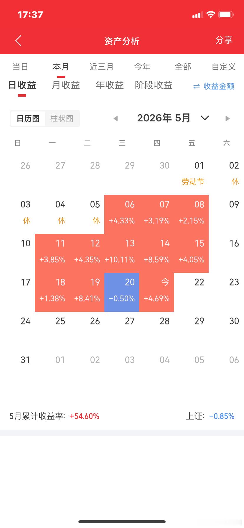 5.21周四A股实盘操作笔记📈个人每日实盘记录，单纯分享自己的交易思路与持仓动