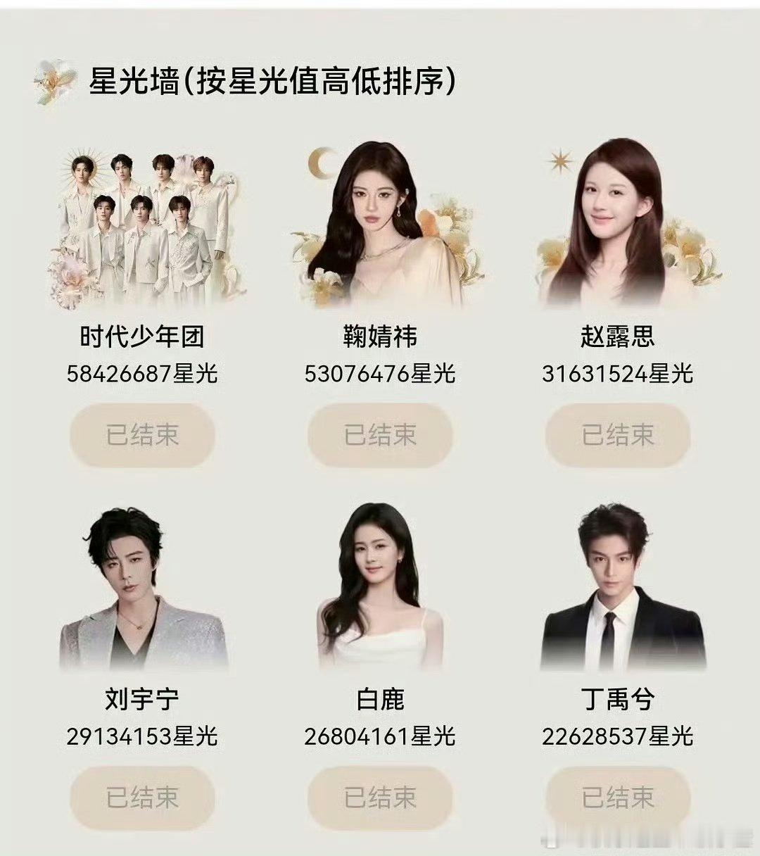 星光大赏星光值截止top6星光大赏星光墙最终top6 星光大赏投票结束啦 娱乐