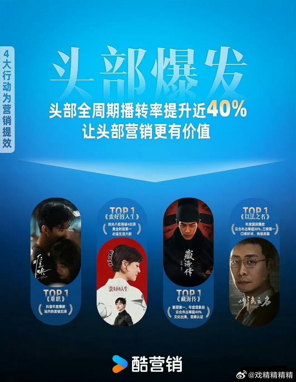 这四部也就藏海传是真正的爆剧，以法之名都烂尾了，另外两部没热度，播完就销声匿迹了