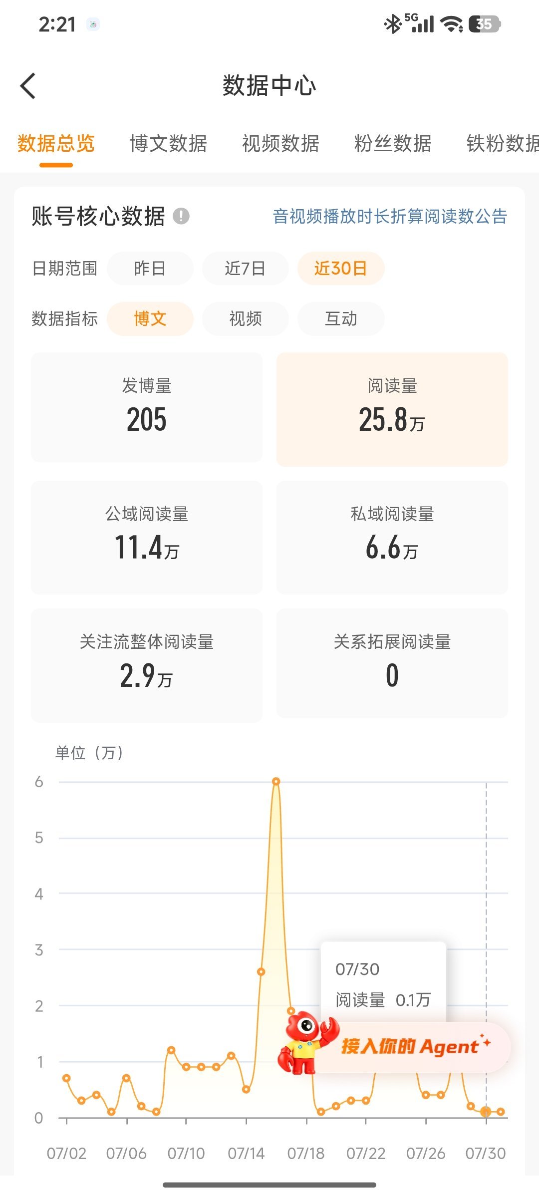 我的发 