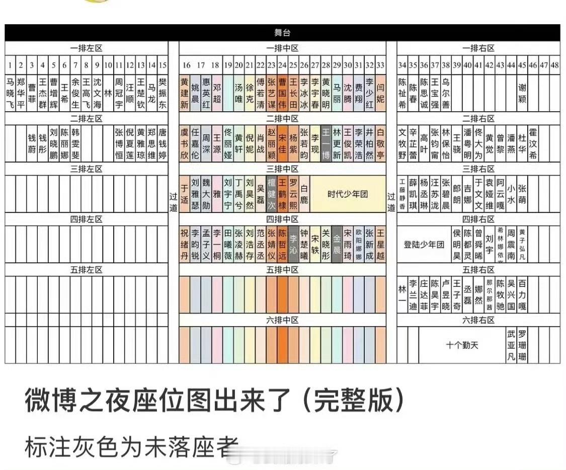 微博之夜 2022.2023.2024年座位图，今年再看看 去年怎么还有没落座的