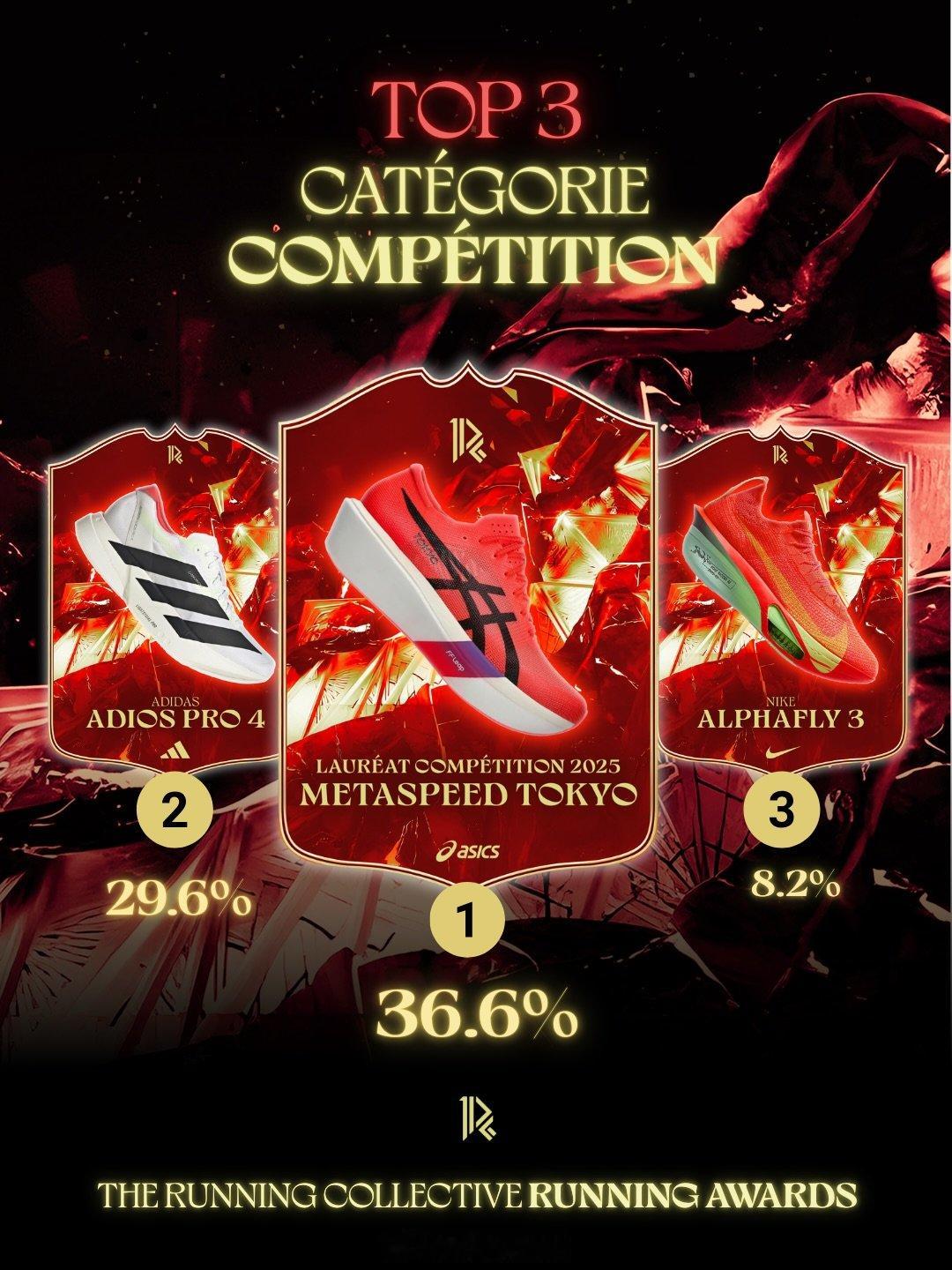 一个国外媒体收集的2025年跑步装备（跑鞋、能量胶）用户调研，比较有参考性了。跑