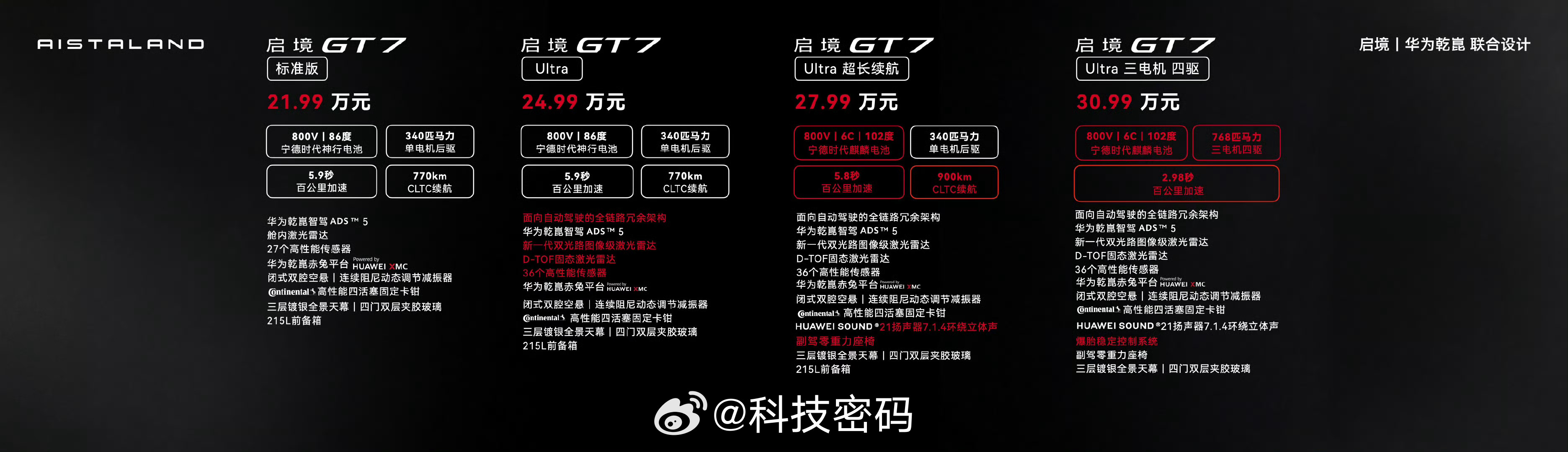启境GT7，21.99万预售，正式售价20.99万？预定销量怎么样？好奇 