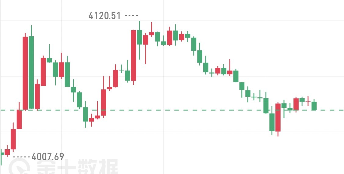 8月3日黄金早间核心影响因素解析1、美联储政策预期主线上月FOMC维持利率不变，
