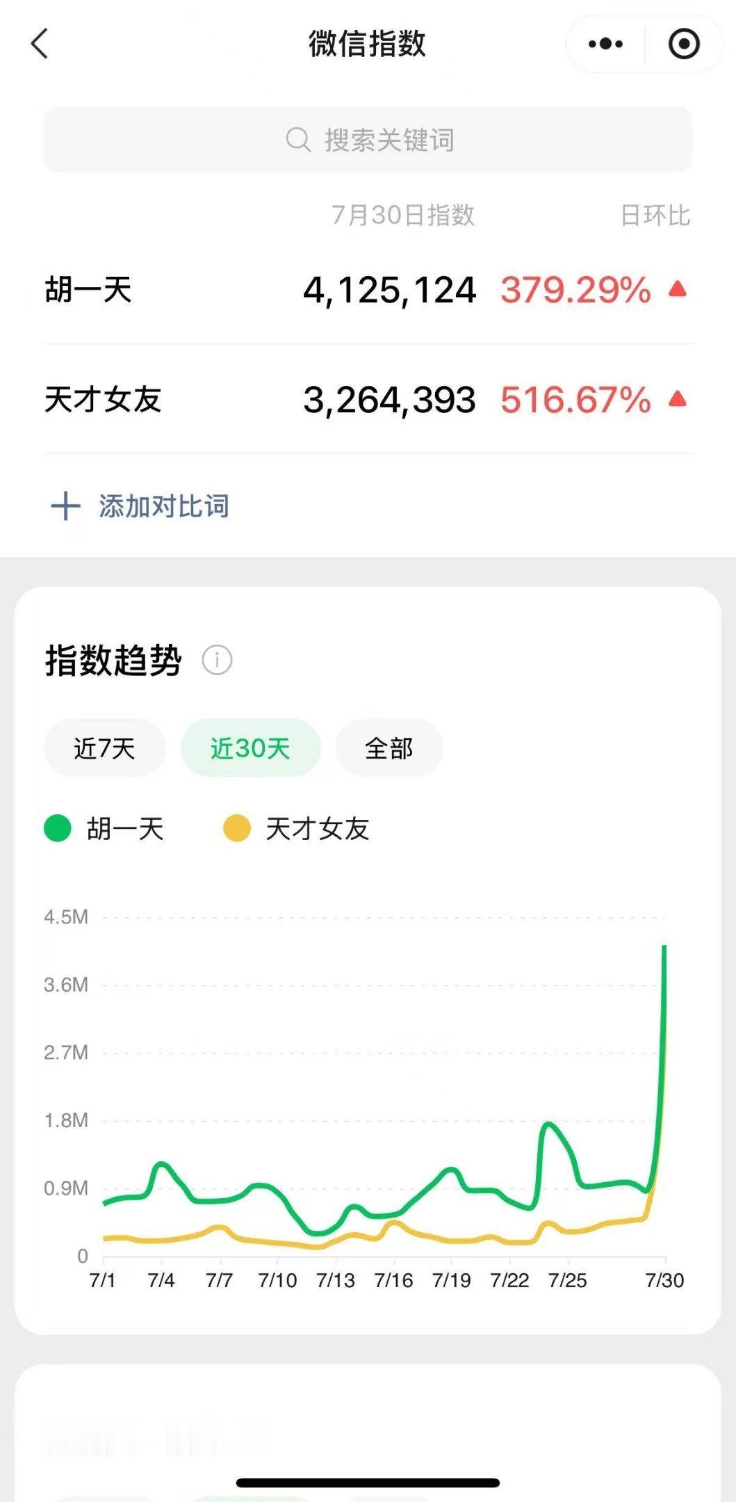 胡一天胡一天江逾白胡一天 天才女友 我们一天哥就是慢慢慢慢一步一步往上爬咱们的进