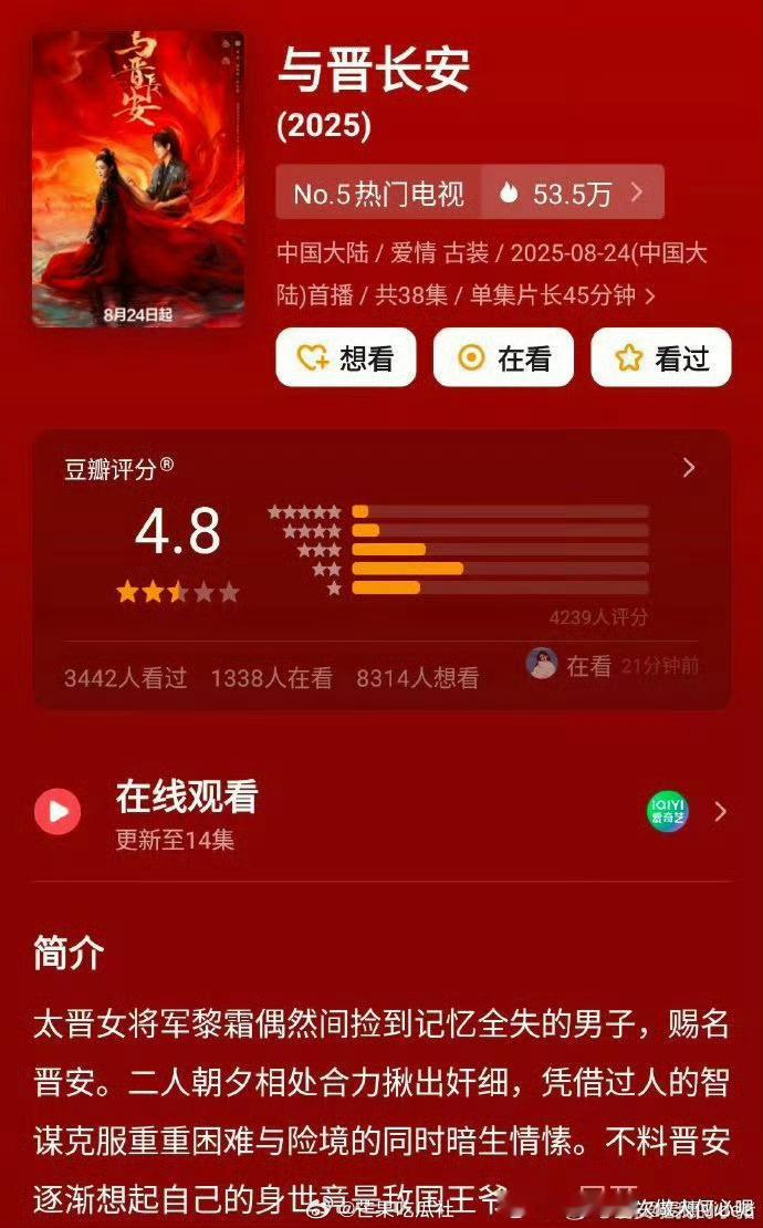 热议不断！《与晋长安》新剧豆瓣开分 4.8，本以为是古偶佳作，这分数一出，大家纷