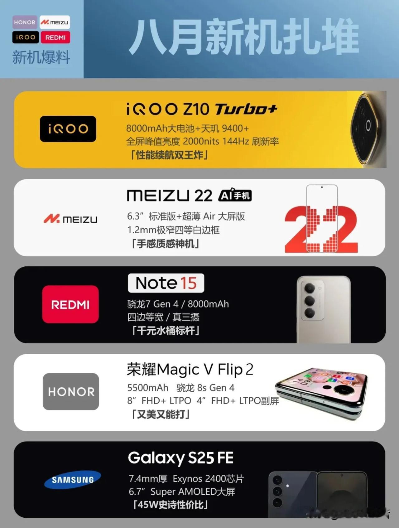 今日，有数码博主汇总了即将于本月发布的5款新机：

①iQOO Z10 Turb