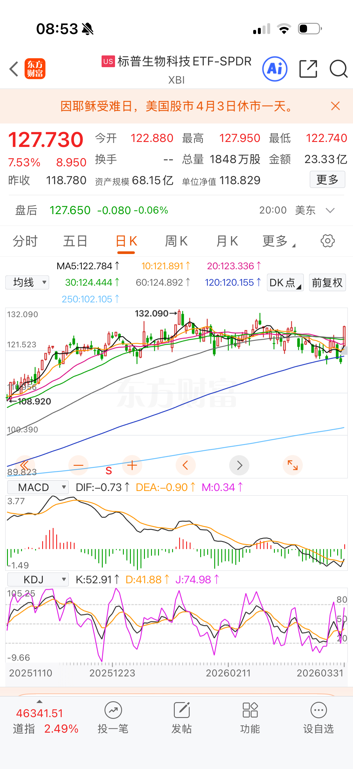 天，生物科技涨了7.5点？这一天直接涨回去了啊。 
