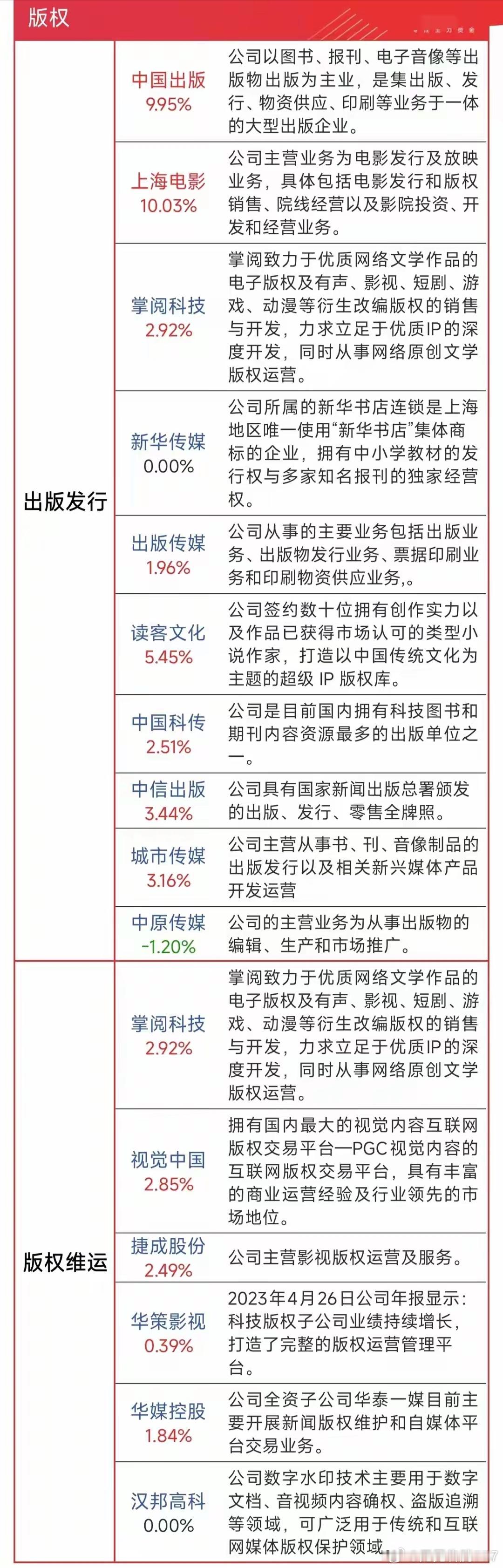 分享图片 