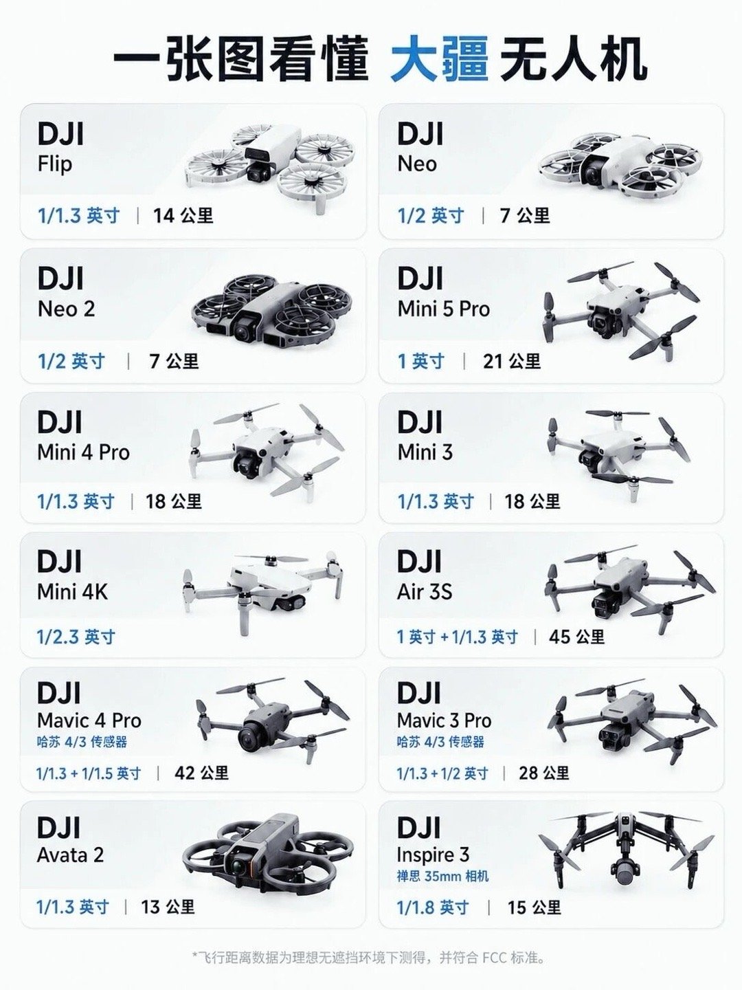 一图看懂大疆无人机对比✔️选择不迷糊！DJI 现在的无人机产品线真的越来越全了，