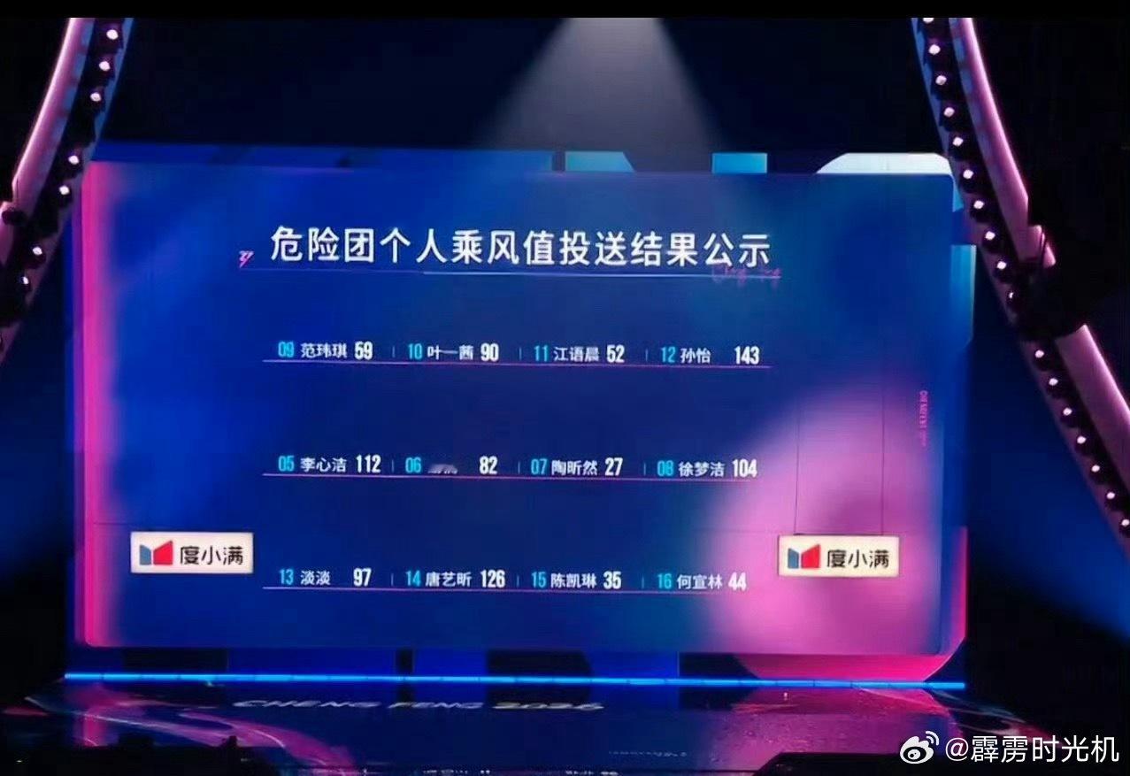 诶陶昕然淘汰了……这个新赛制好坑陶昕然淘汰