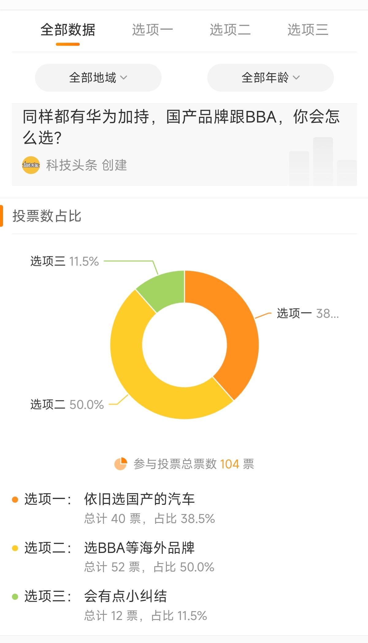 曾经我做过一次投票《如果BBA用华为智驾，你会如何选？》
最终50%的人选择了B