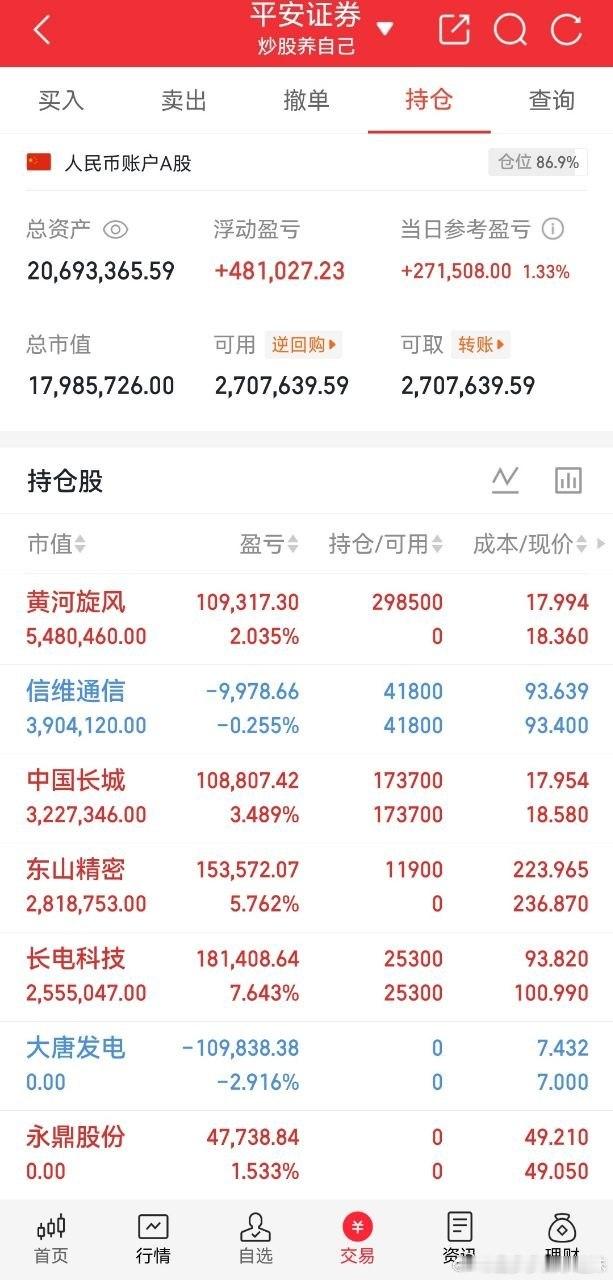 7月核心思路：四个字——高低切换下周科技若出现反弹，建议借机减仓，不要恋战。盘面