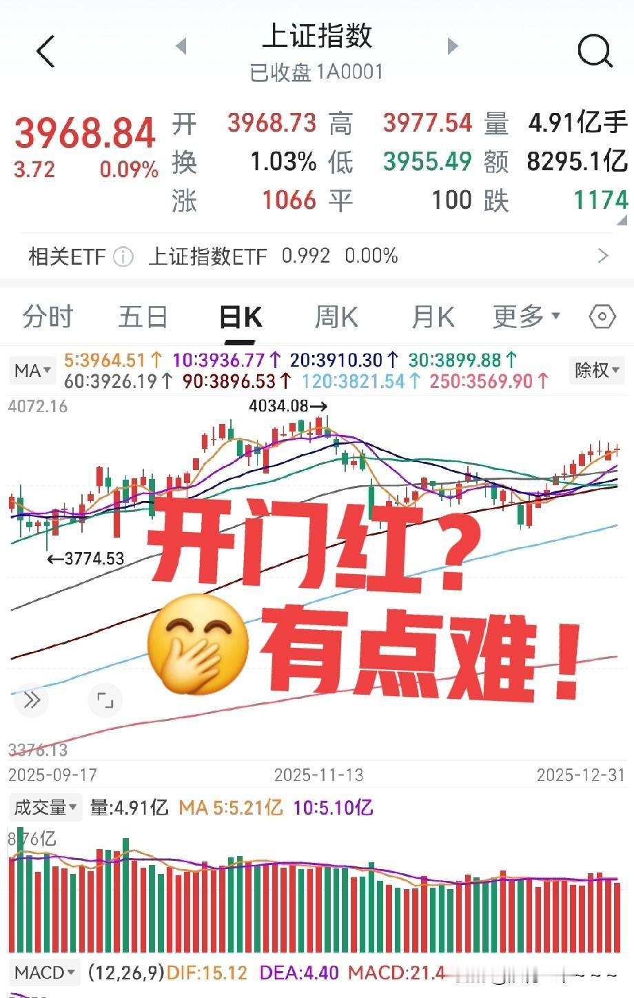 明天终于要开盘了！新年首日，希望能有一个小红包！其实，我已经憋了一天了，光忙着委