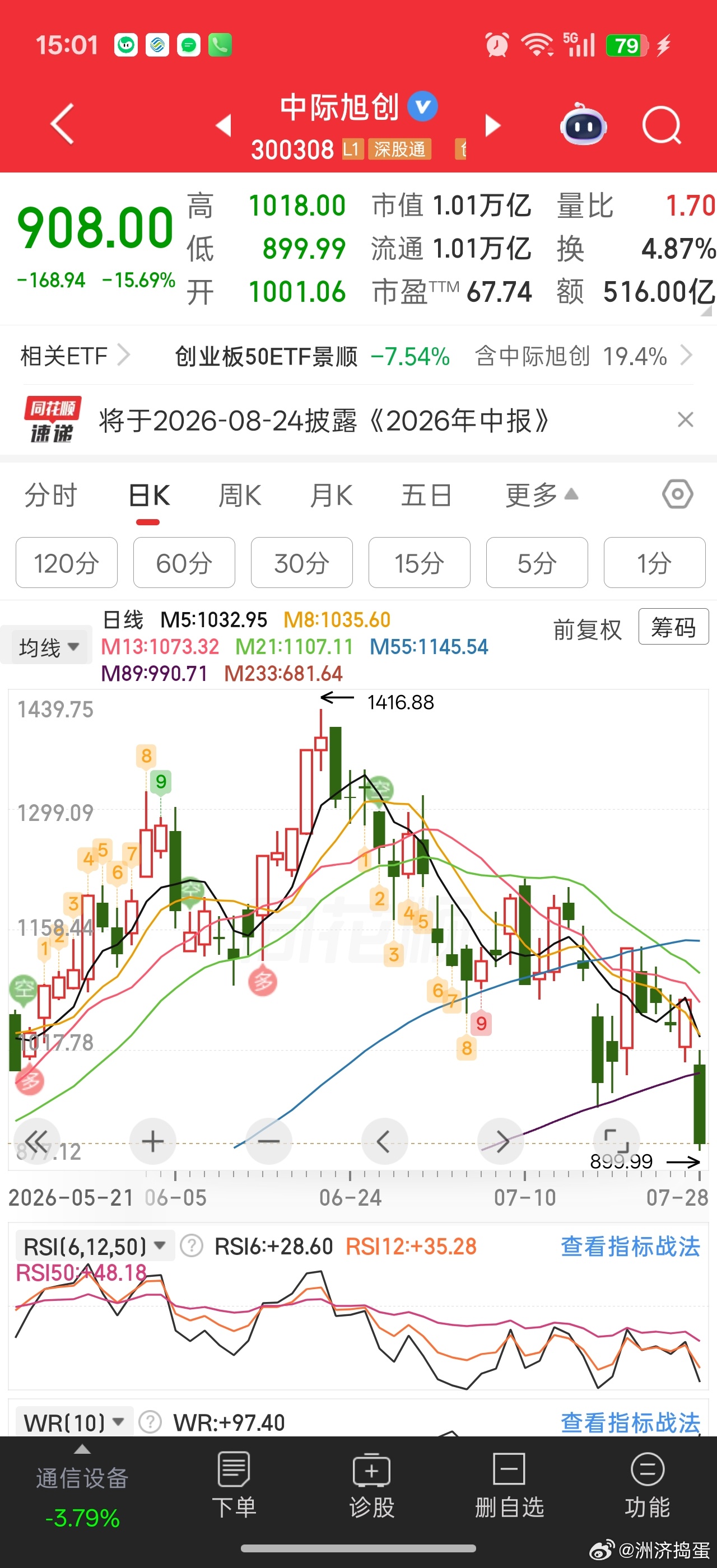 别看易中天胜今天跌的多，看年涨幅，还有近50%，个股年涨幅大多都是负的其中还不少