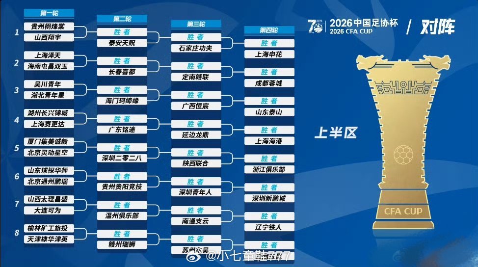 2026中国足协杯湖北青年星潜在对手第一轮:湖北青年星vs吴川青年第二轮:第一轮