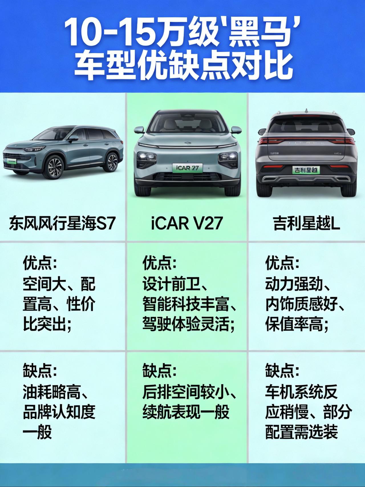 10-15万别乱买！这三款“黑马”才是真懂生活
最近刷懂车帝，发现好多人在10-