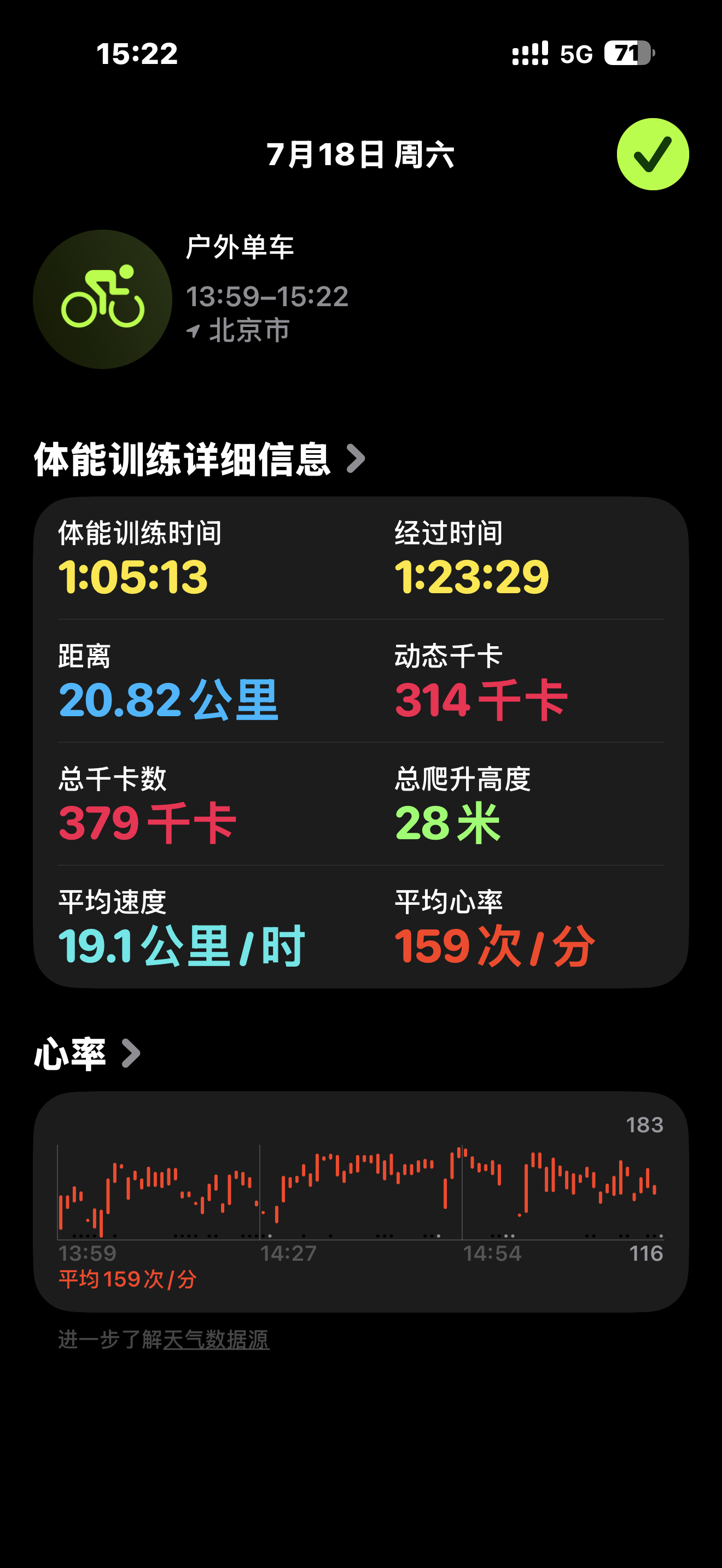 真累了  关键是晚上我还要骑回家已不知心率为何物，全程顶风+上坡 北京你对我有点
