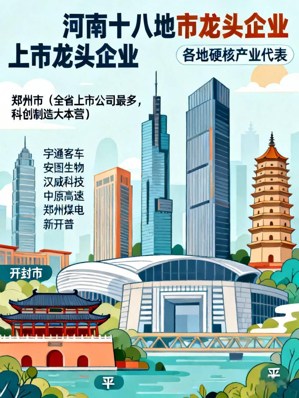 河南十八地市上市龙头企业，各地硬核产业代表
 
一个地方的上市公司，就是这座城市