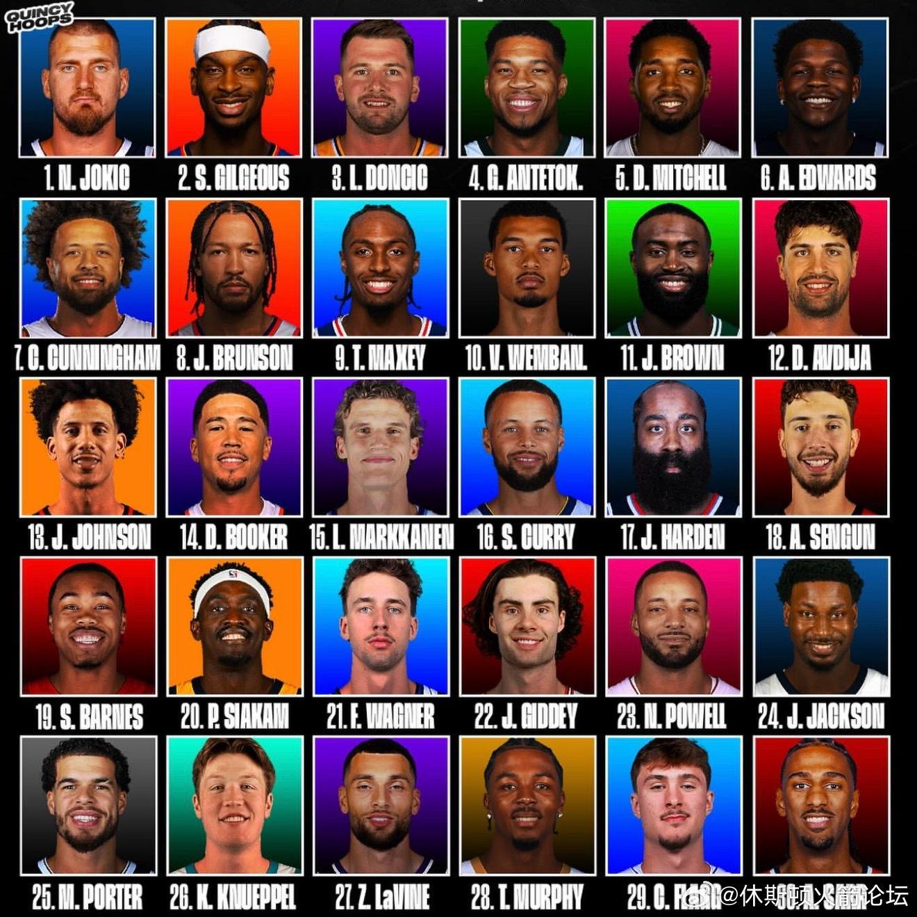 美媒晒本赛季联盟各球队队内最佳球员，你怎么看？新赛季篮不住