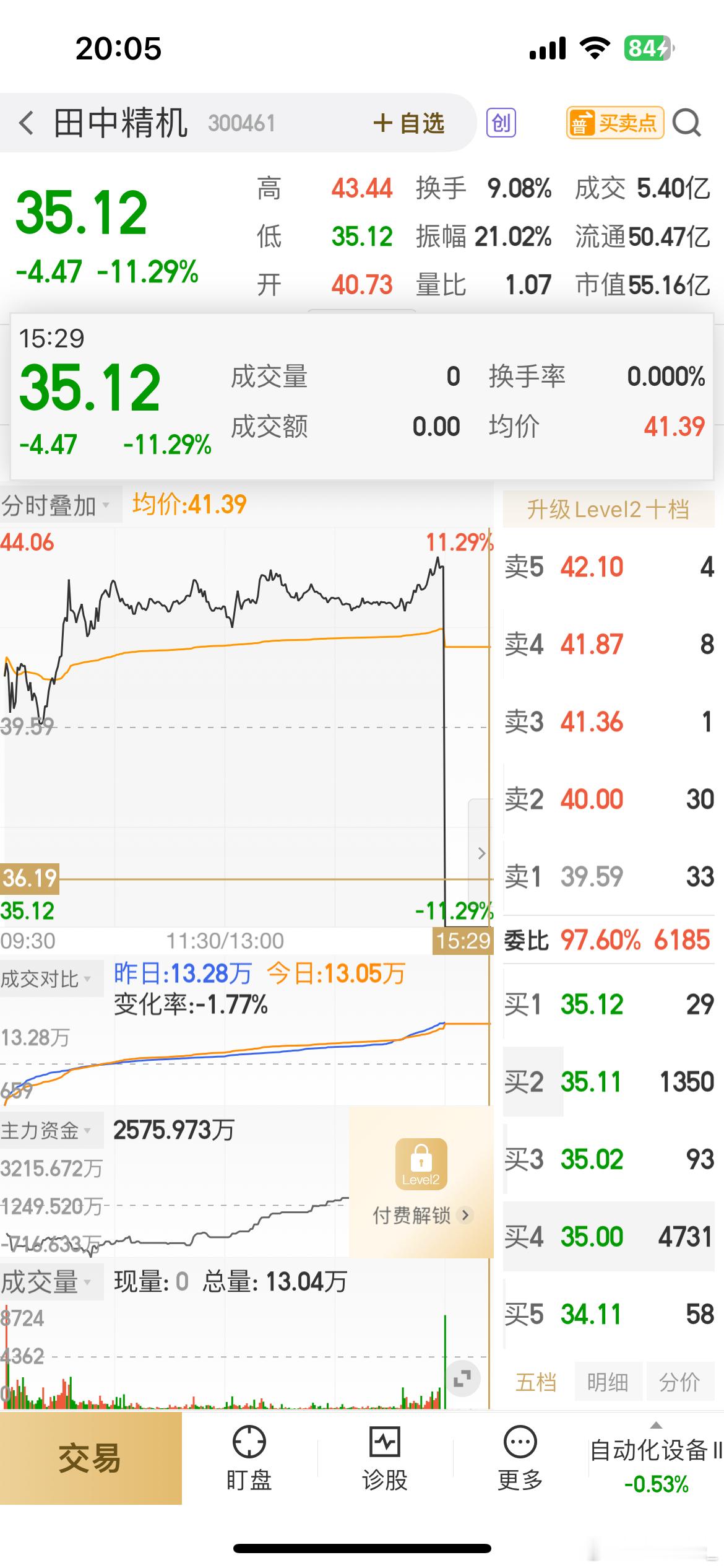 田中精机（300461）尾盘上演“天地板”式剧烈波动：连续竞价阶段股价一度触及4