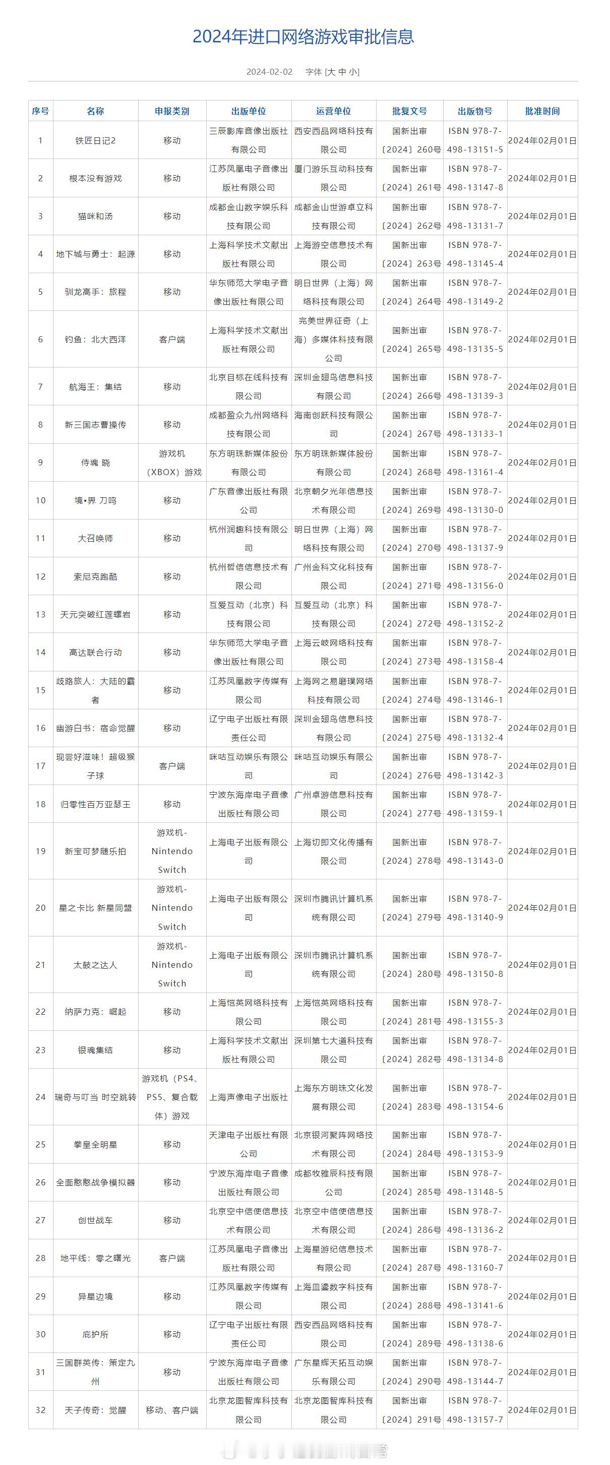 【#2024年进口网络游戏版号公布#】今年第一批进口游戏版号名单来咯~移动端：《