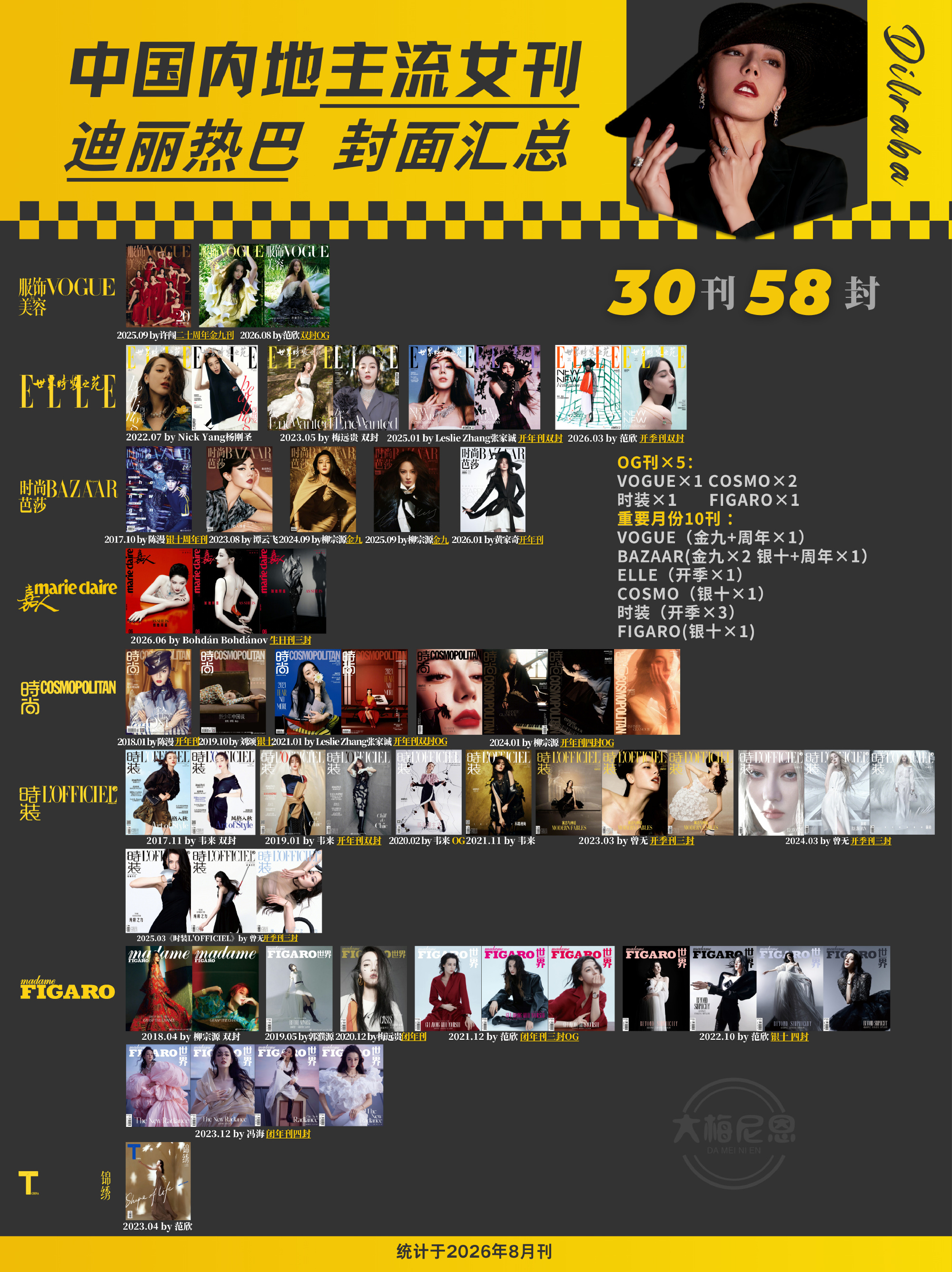 迪丽热巴20亿➕大爆电影女主你就忍忍呗💅五大➕重要月份全满贯你就忍忍呗💅商务