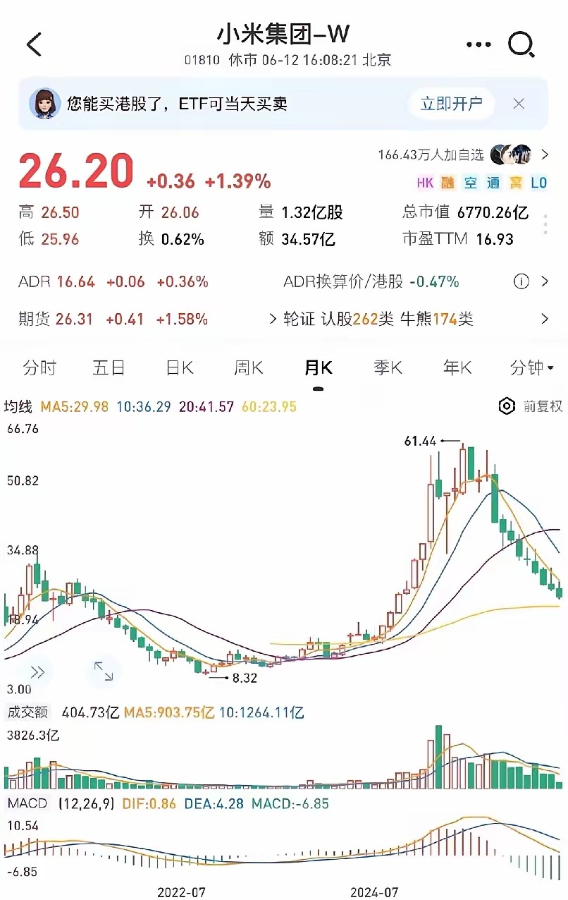 永远不要低估趋势的力量小米这真是教科书式过山车走势：上涨📈的时候，股价一直在M