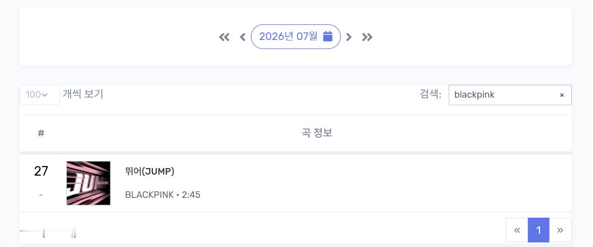 BLACKPINK Melon 2026年7月月榜27（=）JUMP 最高排名2