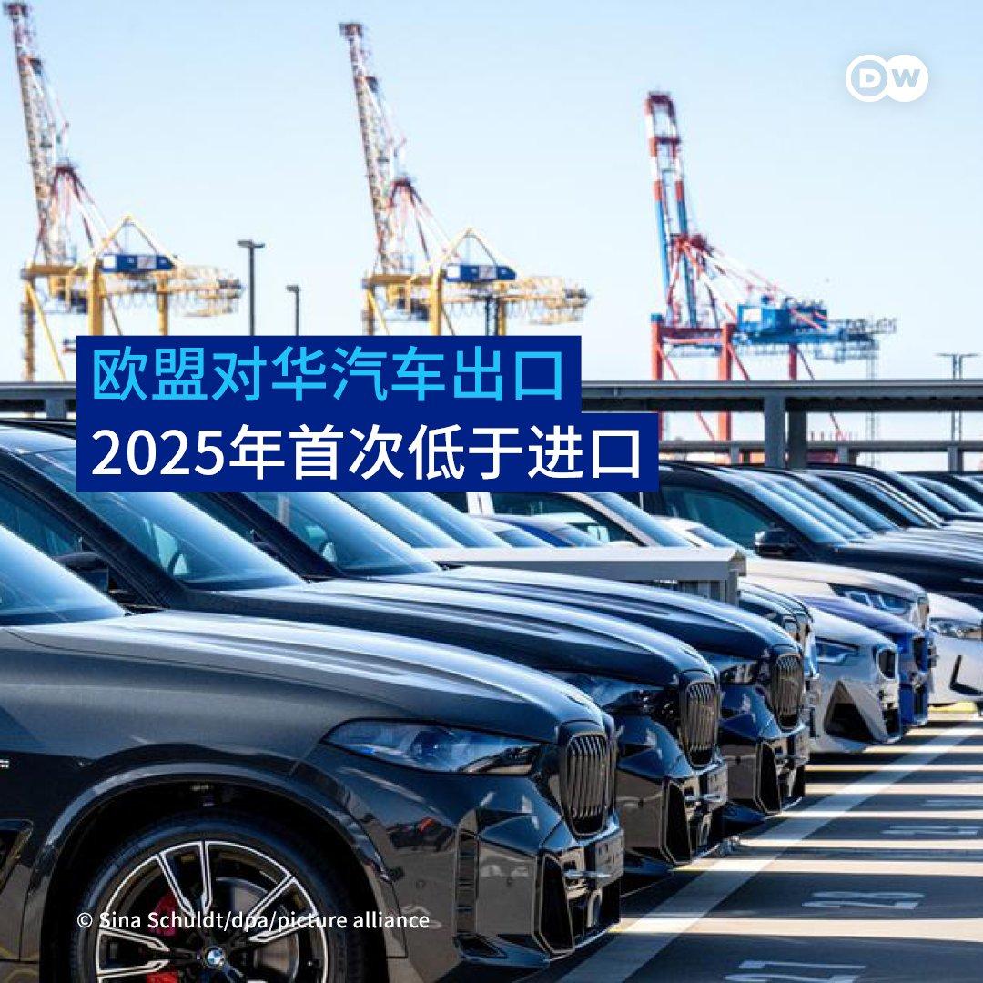 【欧盟对华汽车出口暴跌!首度低于从中国进口】

安永咨询的一份分析报告显示，全球