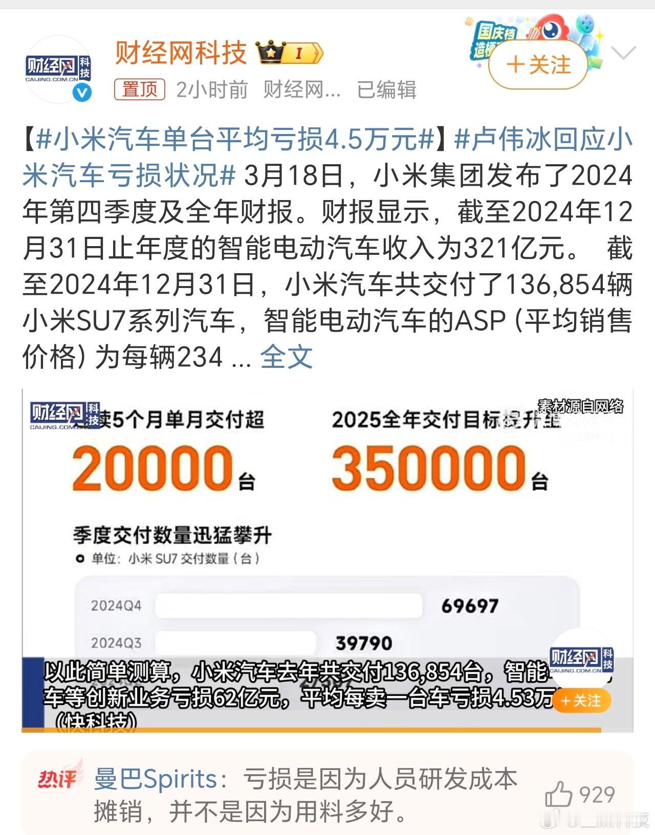 小米汽车单台平均亏损4.5万元大家帮帮雷总吧[doge][doge]去年说一台亏