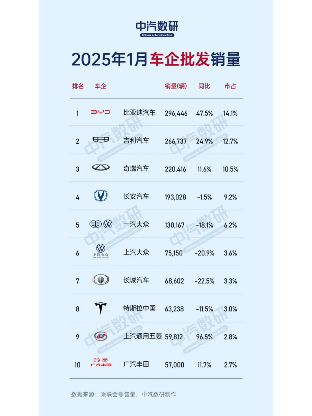 2025年1月车企零售销量榜