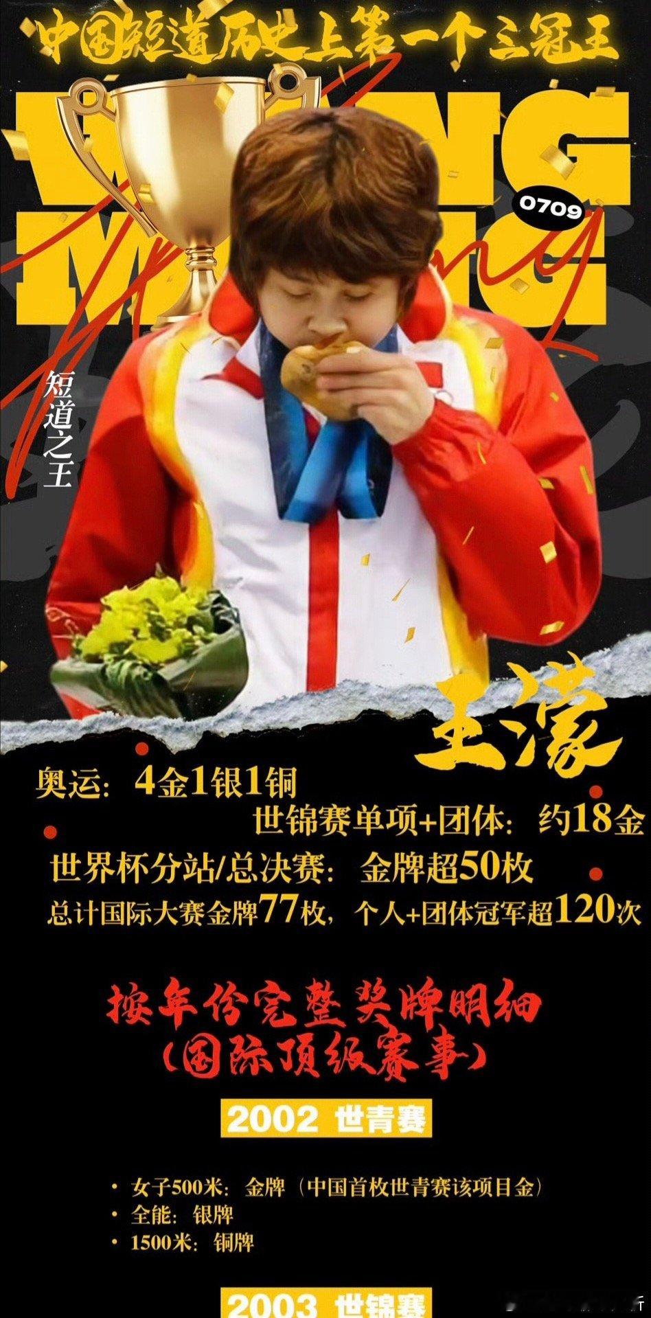 标题：无端线下抹黑质疑王濛金牌含金量太离谱，半生熬过原生偏见与赛场伤病，濛主的荣