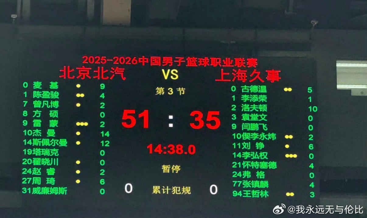 北京男篮vs上海男篮今天蓝天白云变了北京下雨，G4半场比赛结束，北京领先16分 