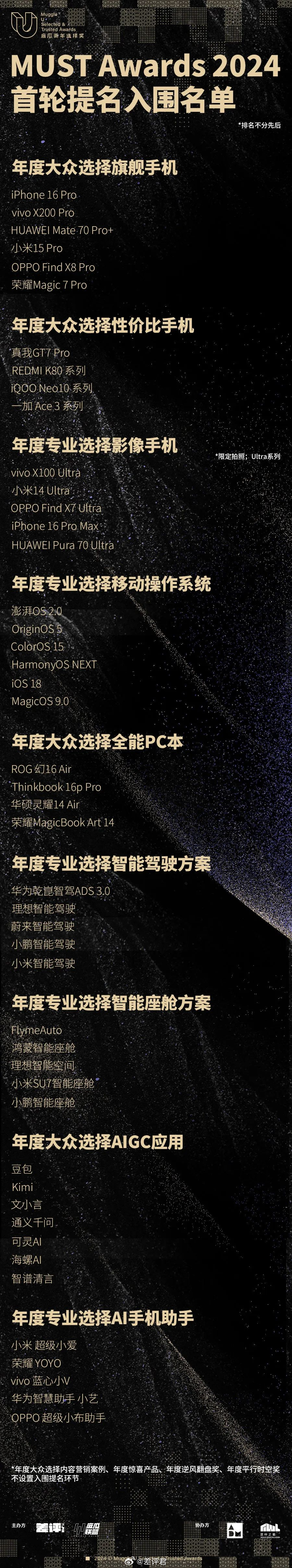 第三届 MUST Awards 麻瓜青年选择奖来啦！以下是今年的入围提名名单，大