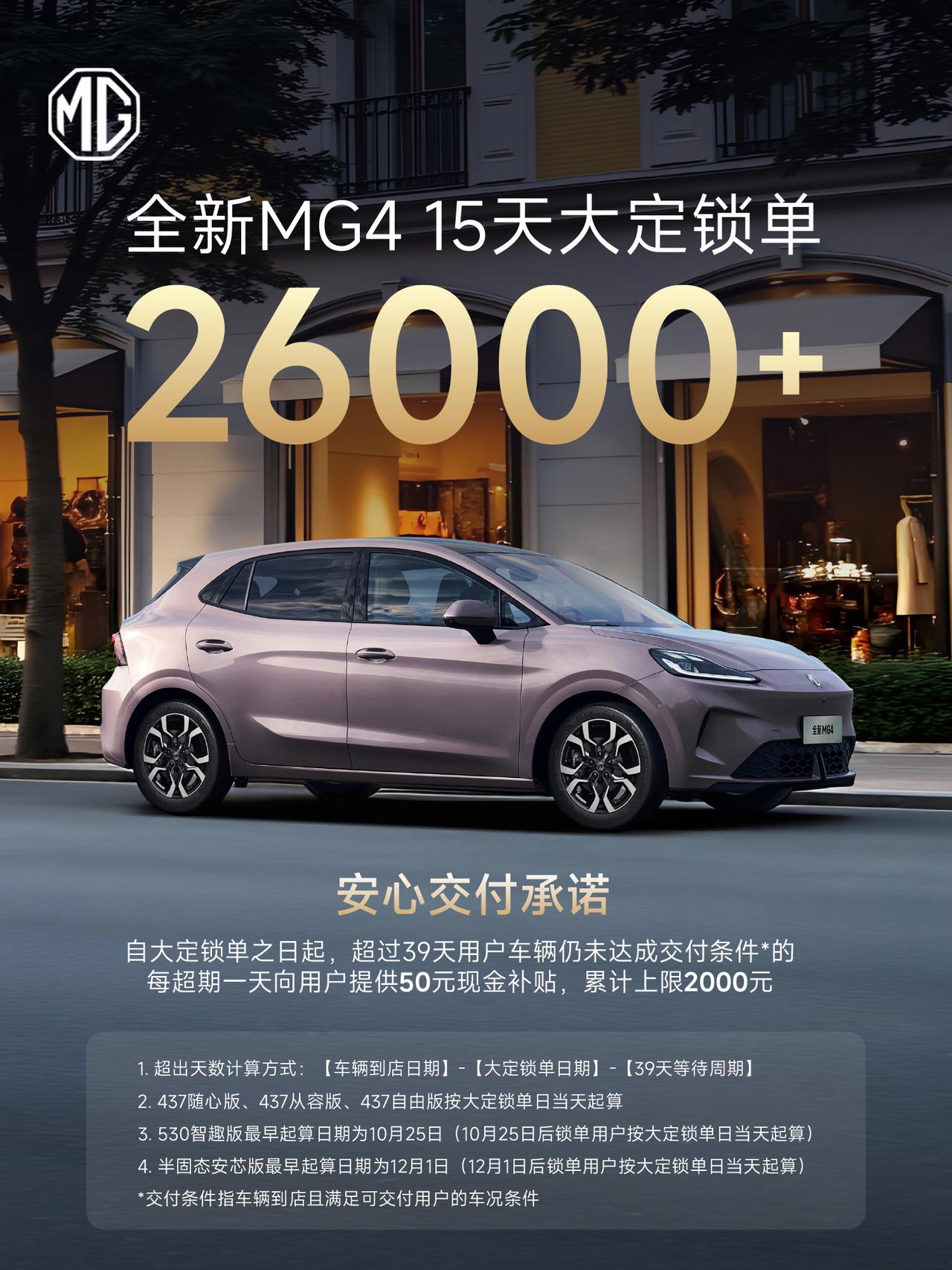 MG4上市15天大定直接干到26000台！[吃瓜群众] 

统一零售价：6.88