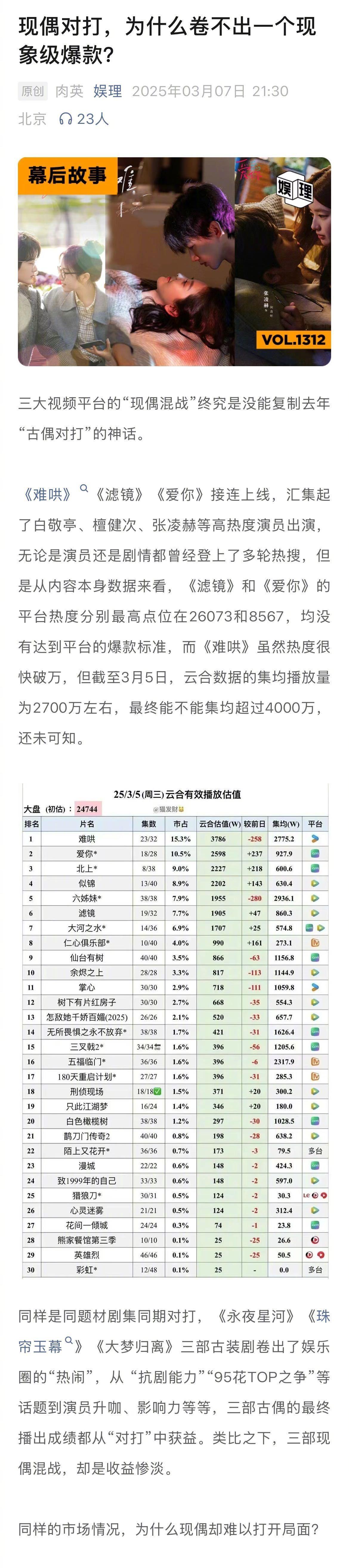 现偶对打为何卷不出爆款制片人说白敬亭在台湾红了 《滤镜》是内娱现偶的一次大胆尝试